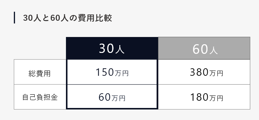 Tu0026G 優待カード 結婚披露宴費用30%割引 結婚費用を節約するには 