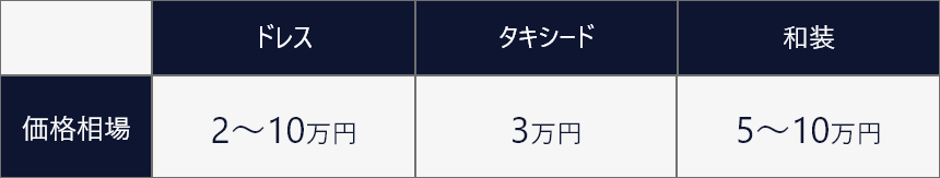 ドレス持ち込み価格相場