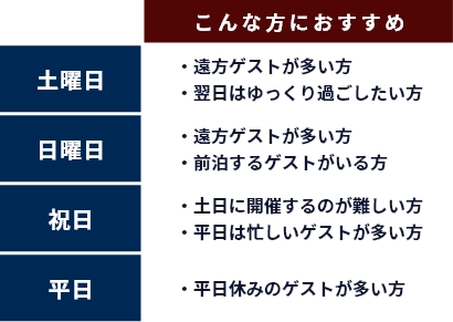 結婚式の曜日別のおすすめタイプ