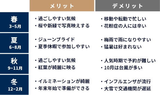 季節ごとの結婚式のメリットとデメリット