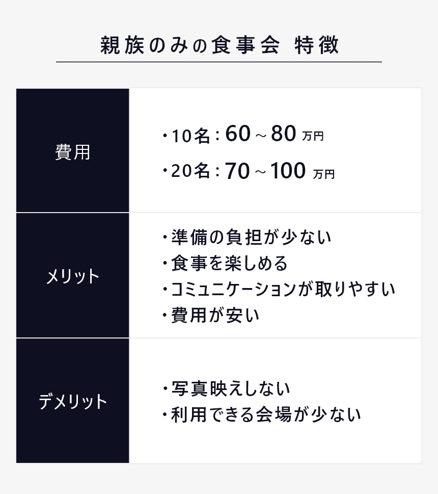 結婚式 親族のみ 食事会 1章