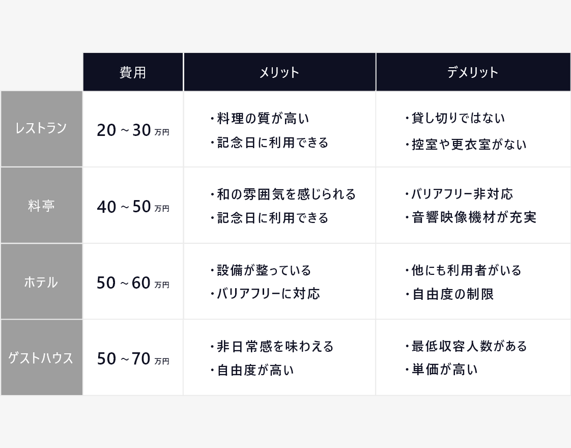結婚式 親族のみ 食事会 2章(スクロール)