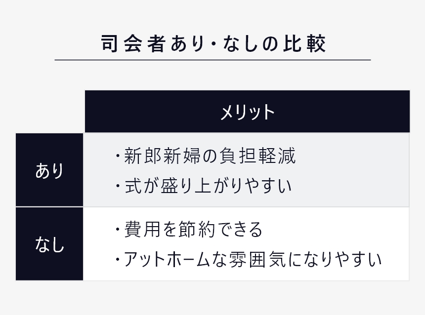 結婚式 親族のみ 食事会 4章 Q2