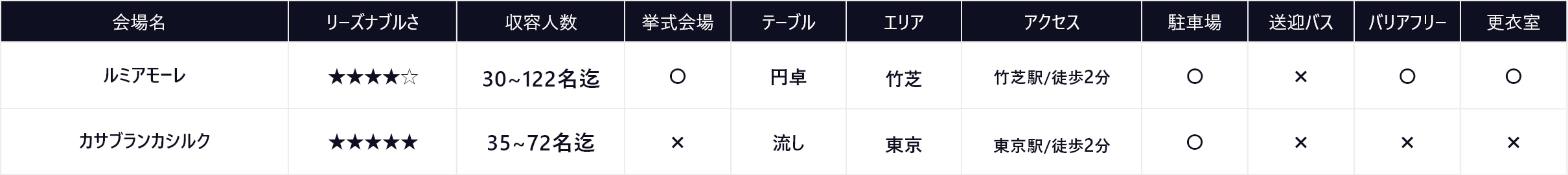 少人数 結婚式 東京 1-5