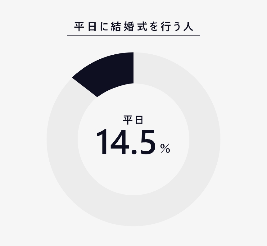 結婚式 平日 1章-1